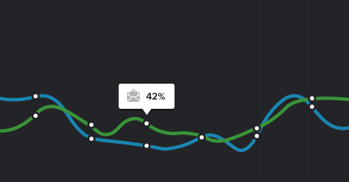 analyser statistiques emailing