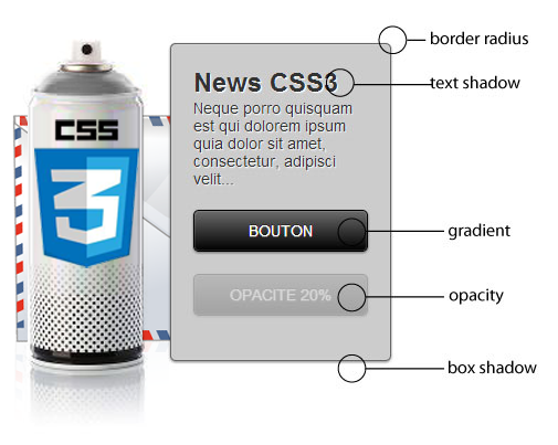 Les évolutions de l’emailing avec CSS 3